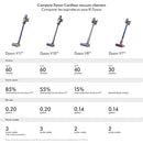 Dyson Official Outlet - V8B Refurbished by Dyson. + BONUS Tools.
